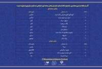 معرفی ۱۳ اثر برای رقابت نهایی تئاتر مازندران / نمایش‌های ۷ شهرستان بلیت فینال گرفتند