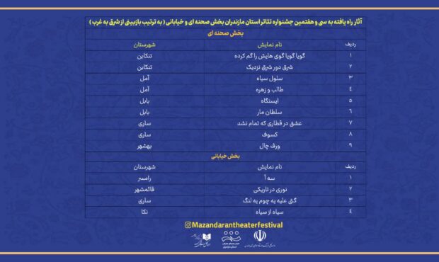 معرفی ۱۳ اثر برای رقابت نهایی تئاتر مازندران / نمایشهای ۷ شهرستان بلیت فینال گرفتند