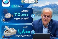 تعویض بیش از ۳۵ هزار کنتور فرسوده آب در مازندران؛ گامی مؤثر در کاهش هدررفت آب تعویض بیش از ۳۵ هزار کنتور فرسوده آب در مازندران؛ گامی مؤثر در کاهش هدررفت آب